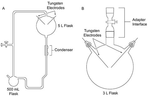 miller urey experiment results|Conducting Miller.